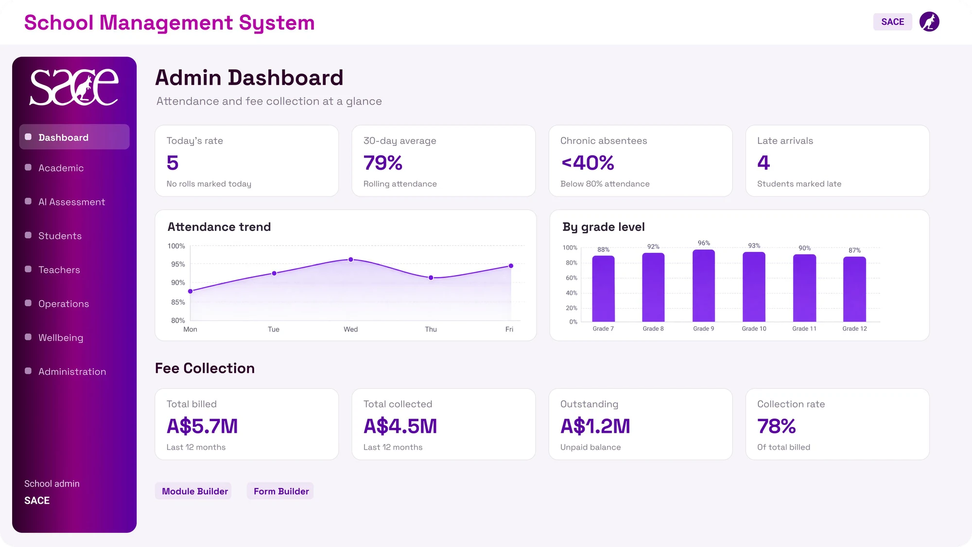 Exelere admin dashboard with attendance and fee collection