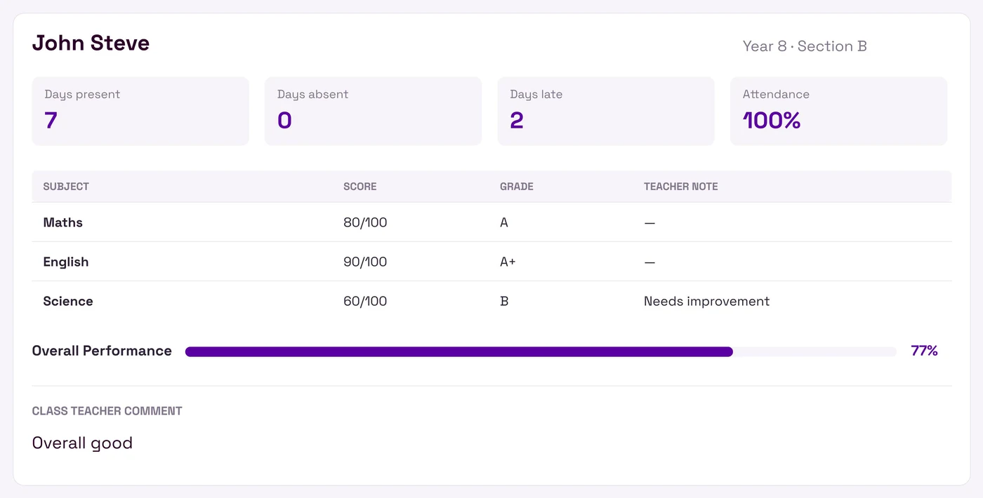 Student report and exit summary